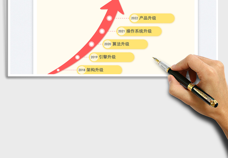 2023产品优化升级路线图表免费下载