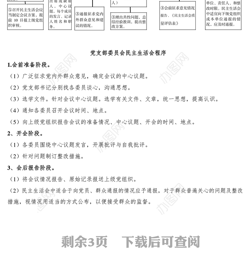 党组(党委)民主生活会流程图