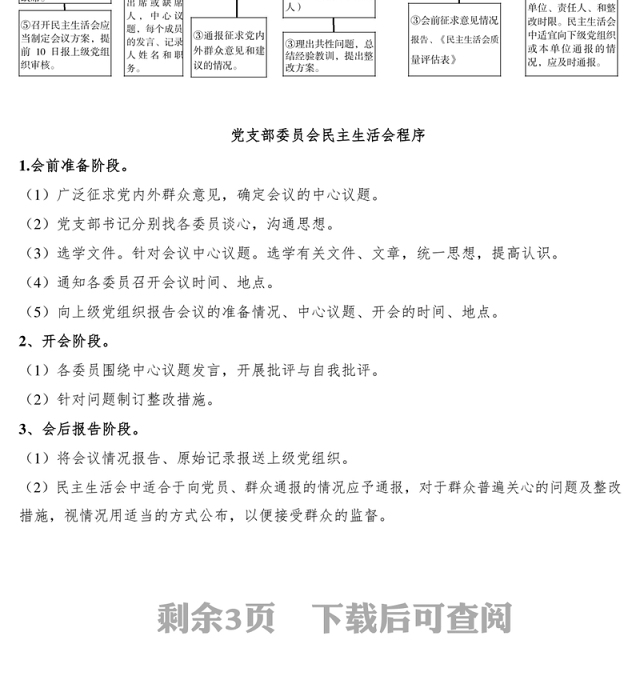 党组(党委)民主生活会流程图