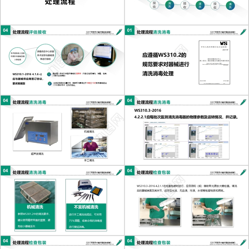 预防手术部位感染医学PPT模板工作总结汇报培训