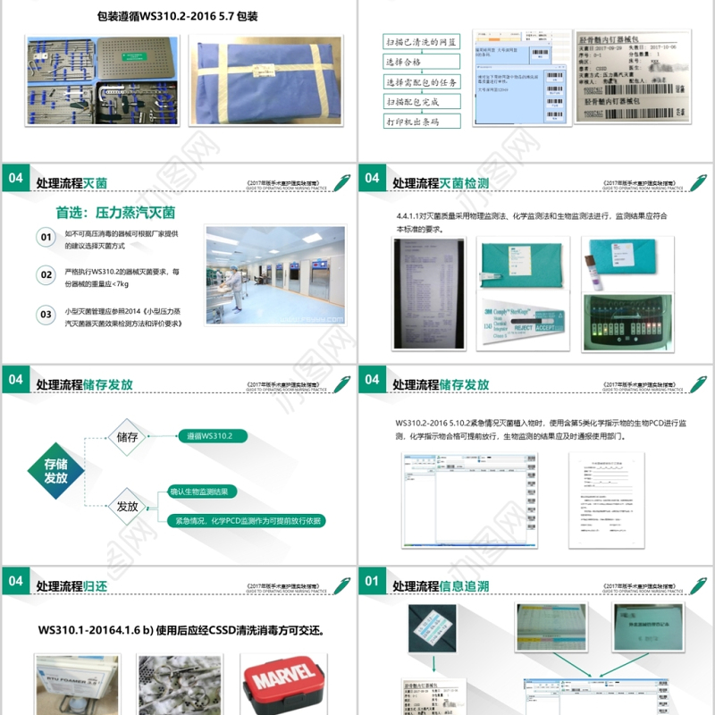 预防手术部位感染医学PPT模板工作总结汇报培训