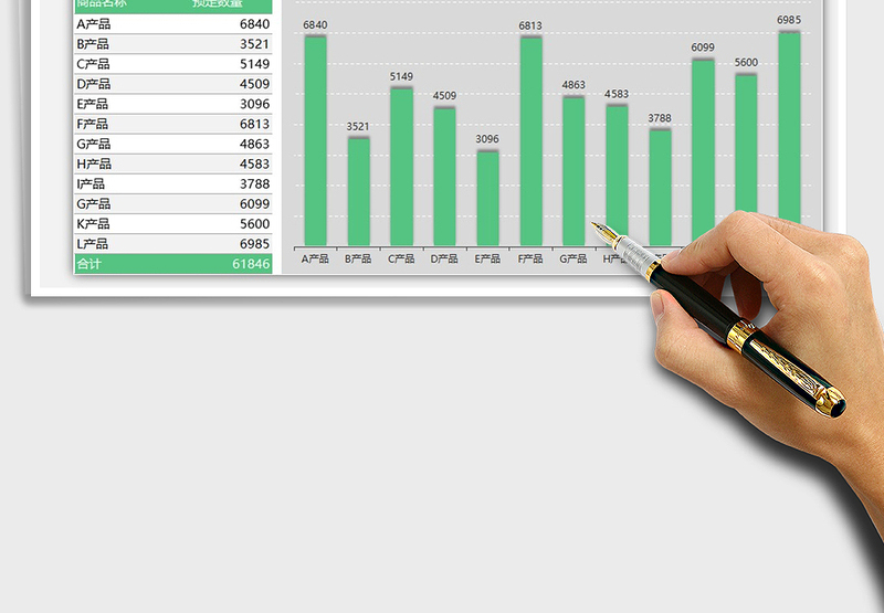 2021年商品预定量一览图
