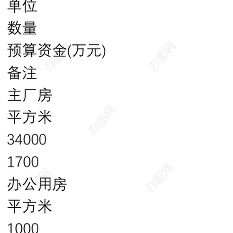 简单可行性报告模板