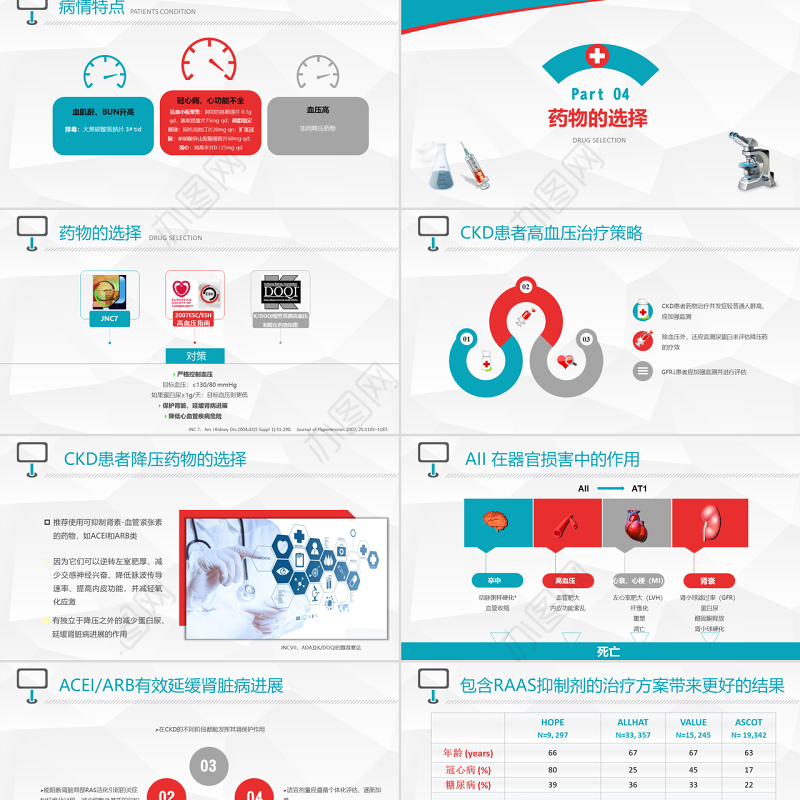 原创病例演讲比赛PPT模板-版权可商用