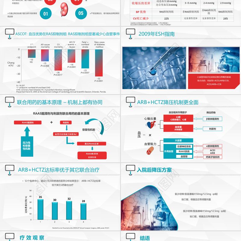 原创病例演讲比赛PPT模板-版权可商用
