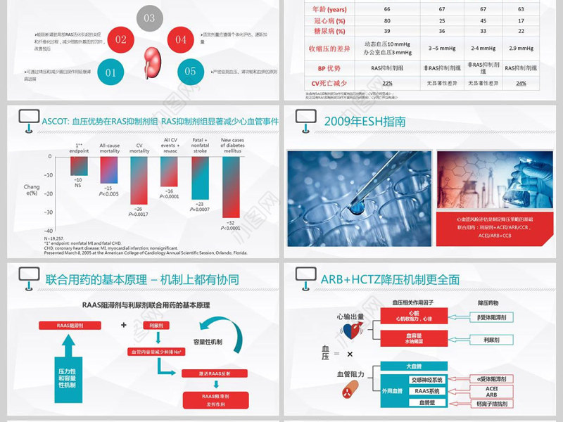 原创病例演讲比赛PPT模板-版权可商用