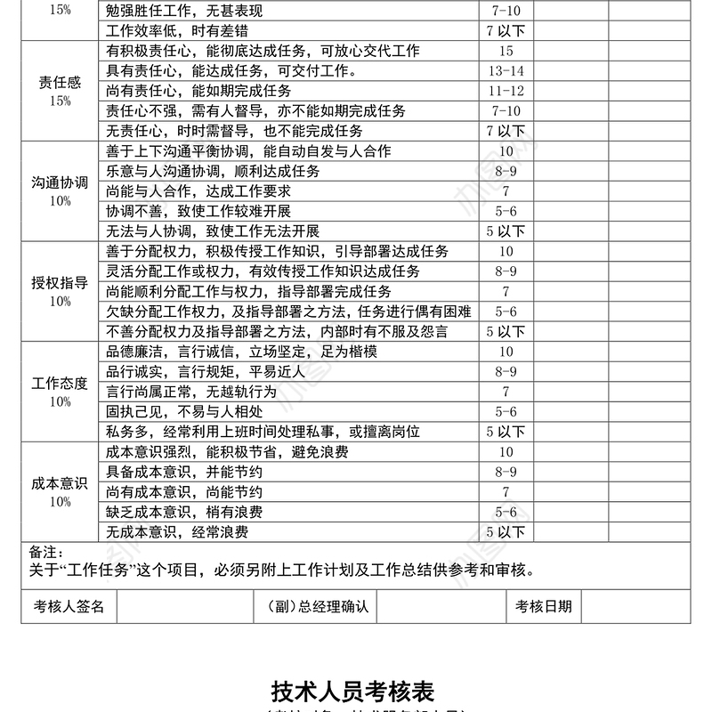 员工绩效考核表格