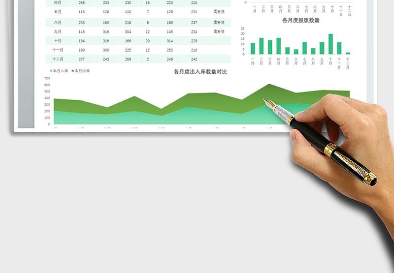 2021年后勤仓库年度分析报表