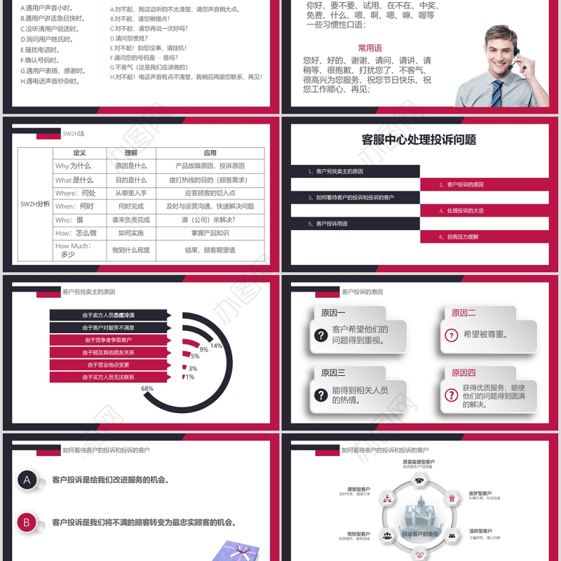 产品电话销售营销PPT模板客服培训PPT