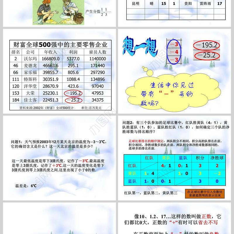  正数和负数数学课件PPT模板
