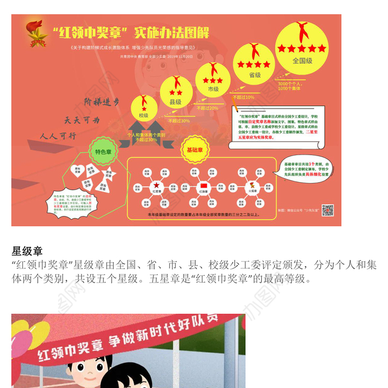 2023红领巾争章PPT红色卡通红领巾奖章星级章知多少专题队课课件(讲稿)