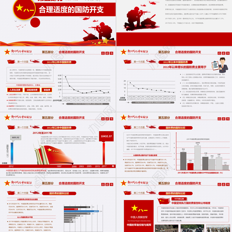 原创新时代的中国国防白皮书部队军队军事政治-版权可商用-含讲稿