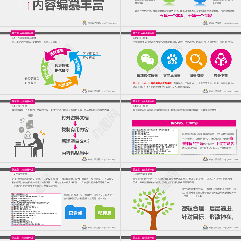 内训师课程开发培训PPT课件