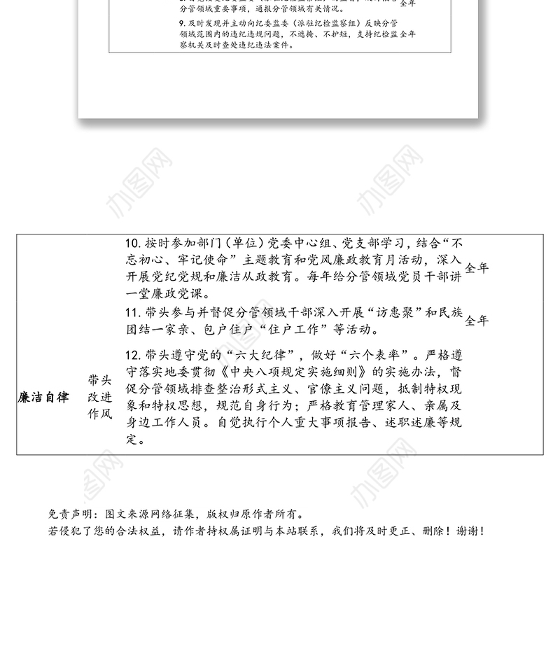 卫健委党委委员履行全面从严治党“一岗双责”承诺书责任清单