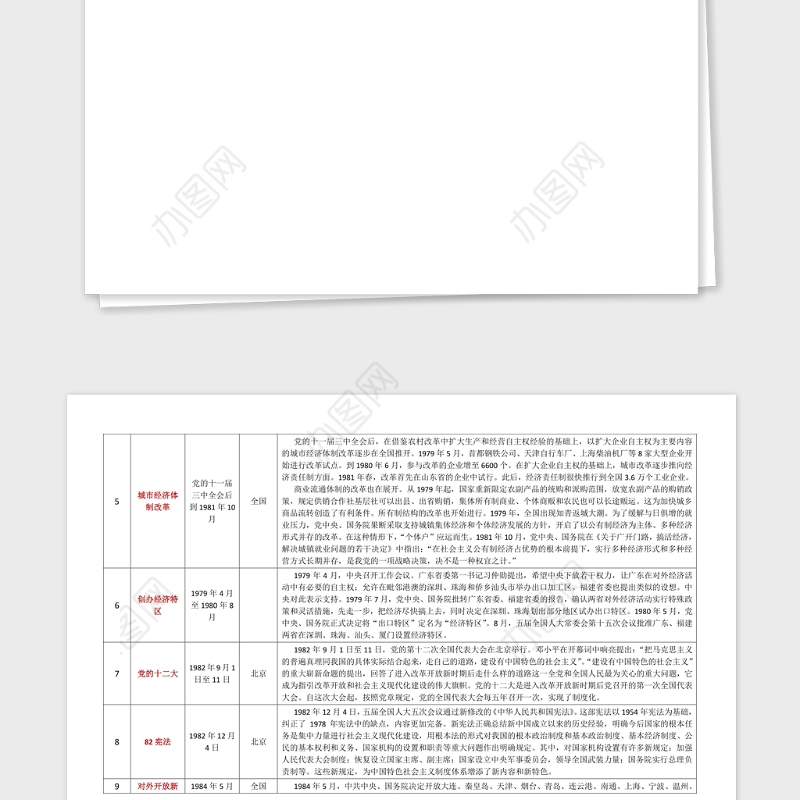 党史表格32件大事记简表表格二1978年2020年党史学习教育素材