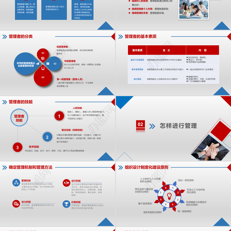 红蓝商务大气企业安全管理培训领导管理执行力入职培训动态PPT模板