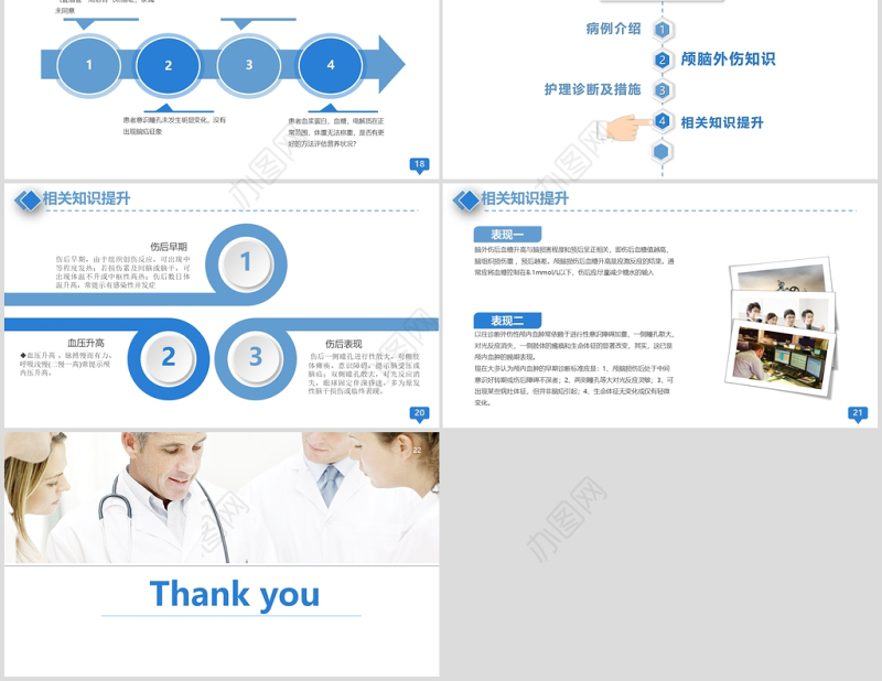 医疗医院颅脑外伤护理查房ppt模板