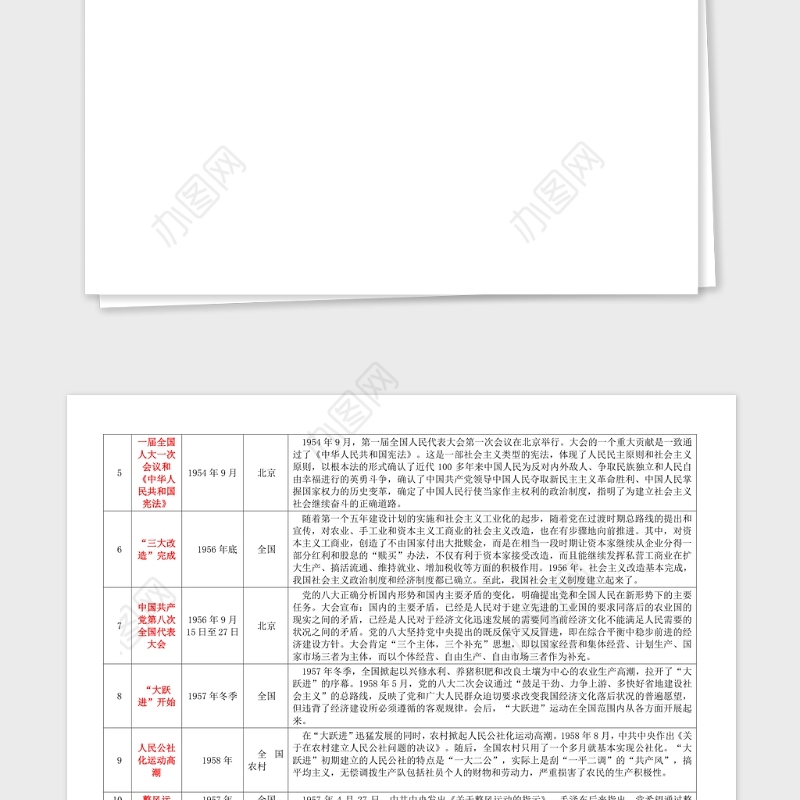 党史表格26件大事记简表表格三社会主义建设时期1949年1978年党史学习教育素材