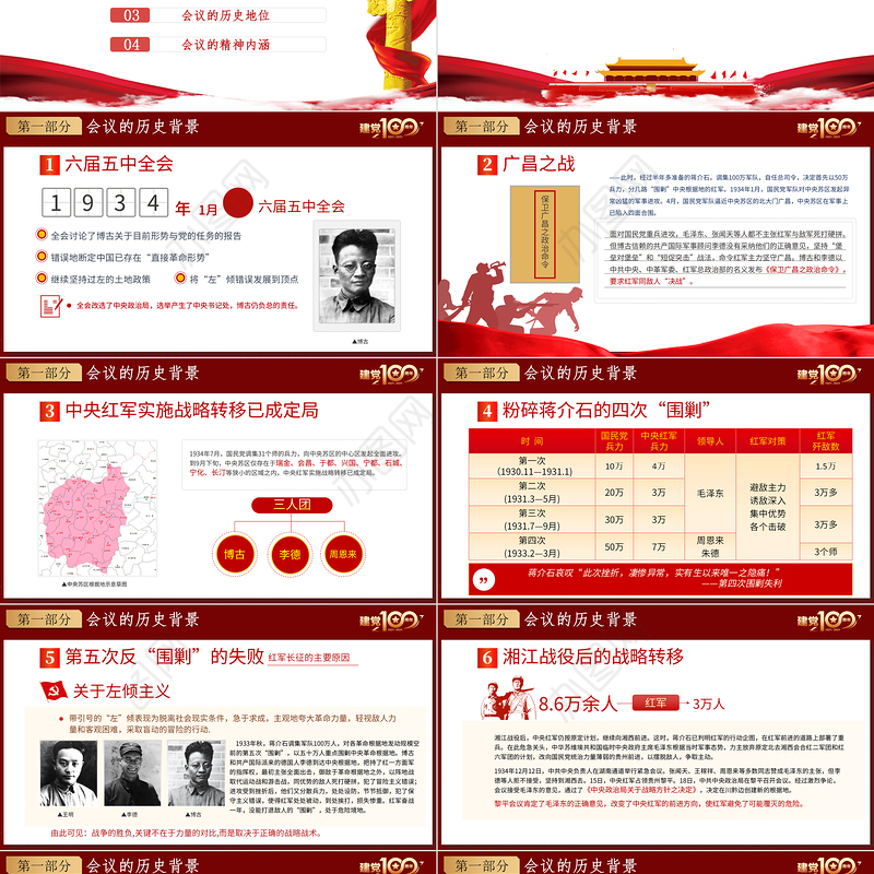 2021学习遵义会议精神专题党课PPT热烈庆祝中国共产党建党100周年