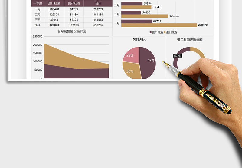 2021年红酒销售数据分析图表