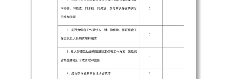 2021组织部保密工作自查自评打分表