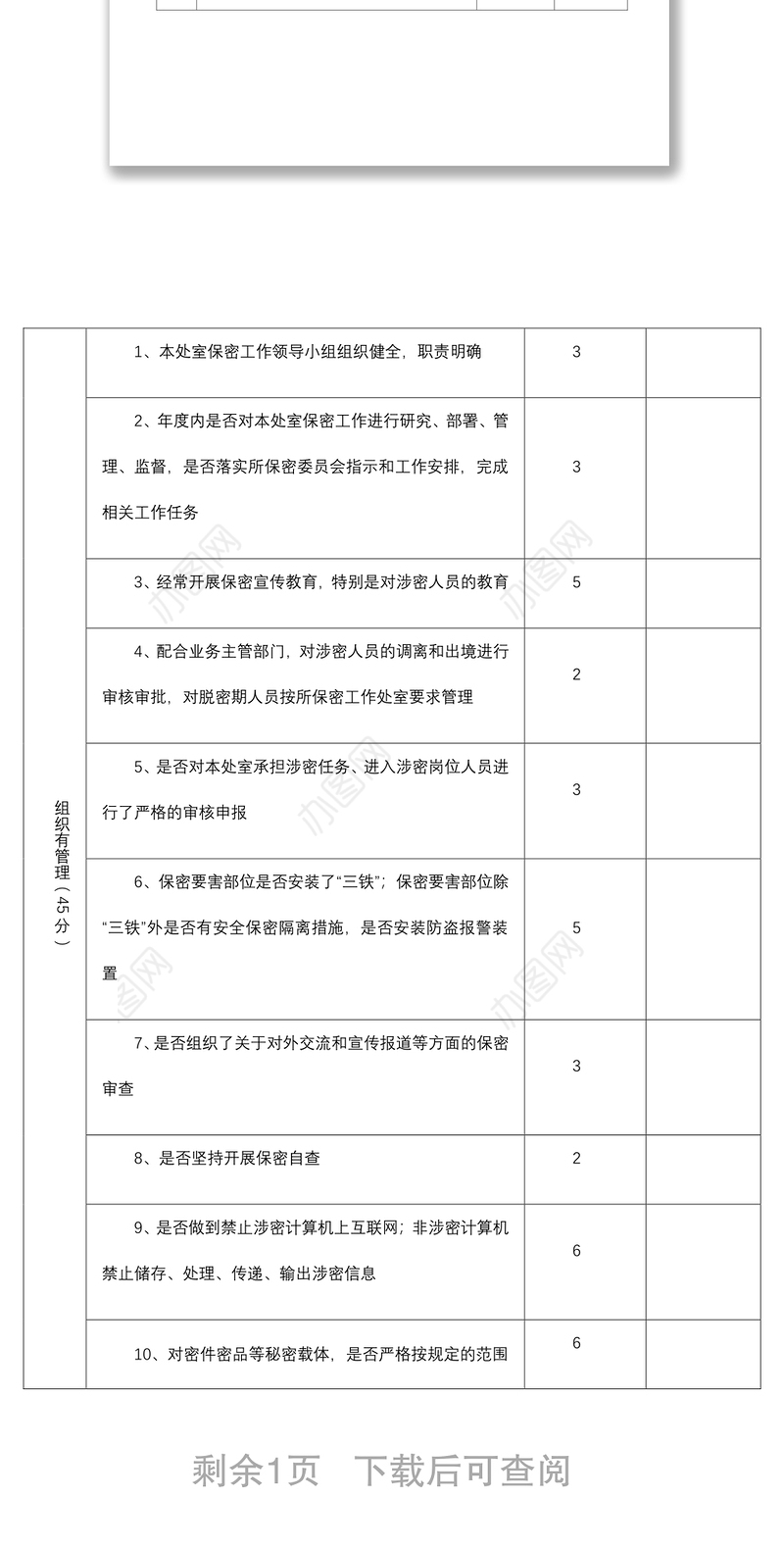 2021组织部保密工作自查自评打分表