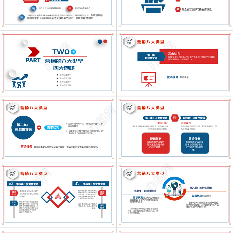 原创简约商务培训之企业营销管理相关知识培训PPT-版权可商用