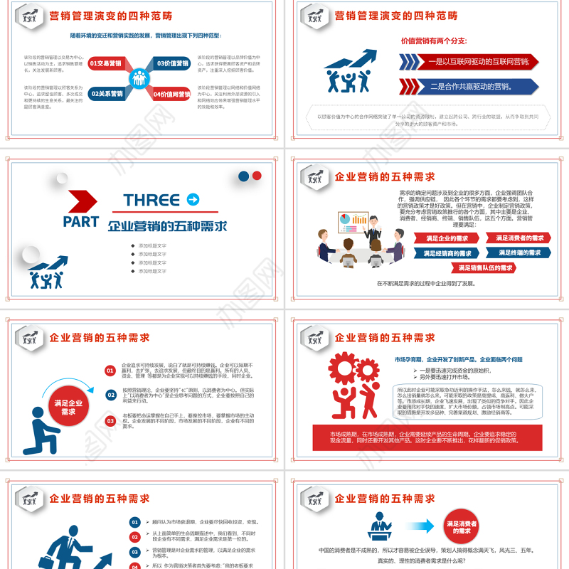 原创简约商务培训之企业营销管理相关知识培训PPT-版权可商用