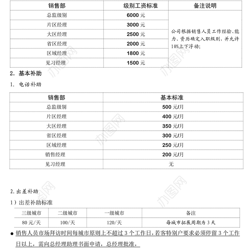 销售人员薪酬制度