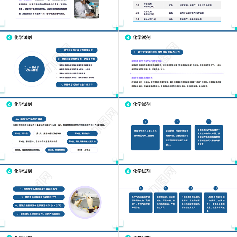 2022实验室安全PPT简约商务风化学实验室安全使用教育课件模板