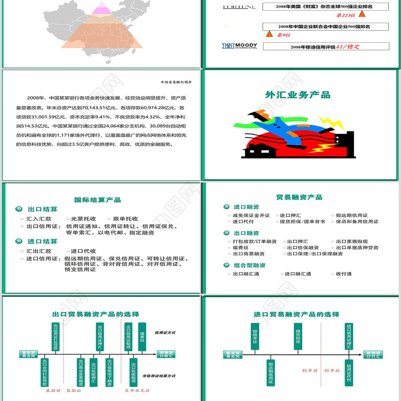 农业银行产品业务介绍PPT模板