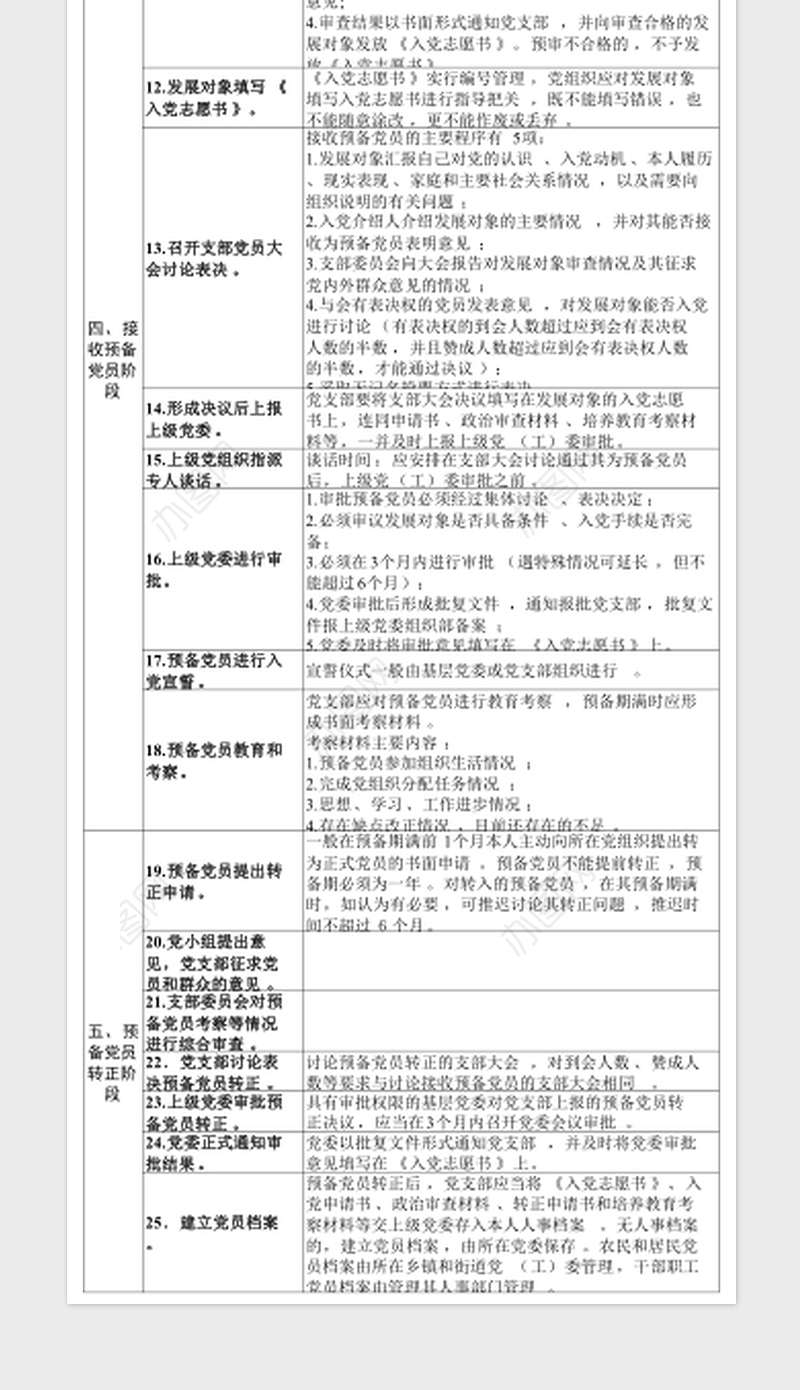党员发展5个阶段25个步骤表格