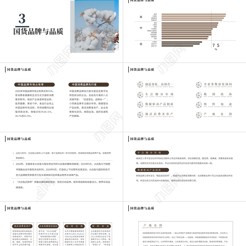 2021新疆长绒棉ppt简洁雅致纯净新疆棉花农产品介绍课件下载