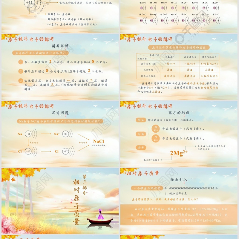 人教版九年级化学原子的结构PPT课件