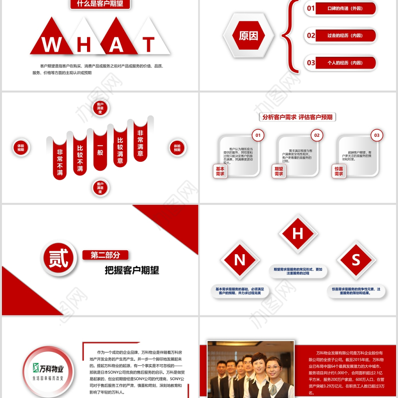客户关系管理培训ppt
