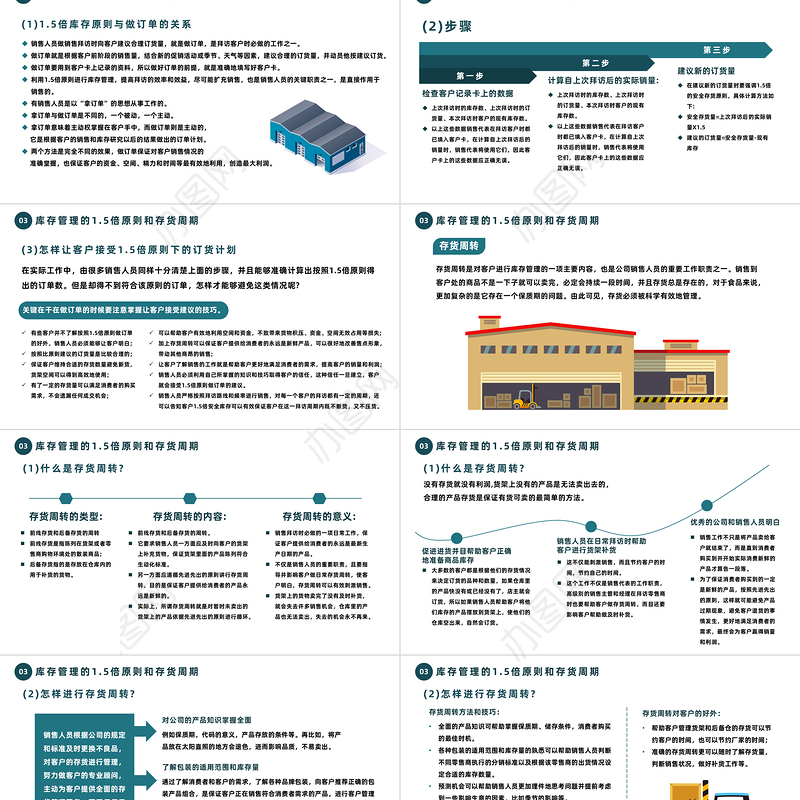 2023公司库存管理培训PPT扁平化公司库存管理培训课件模板下载