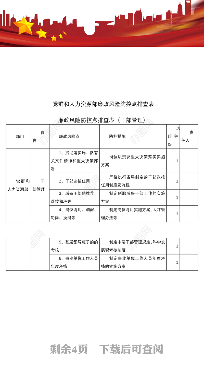 2021党群和人力资源部廉政风险防控点排查表（4张）（党建、干部管理、团委、宣传）
