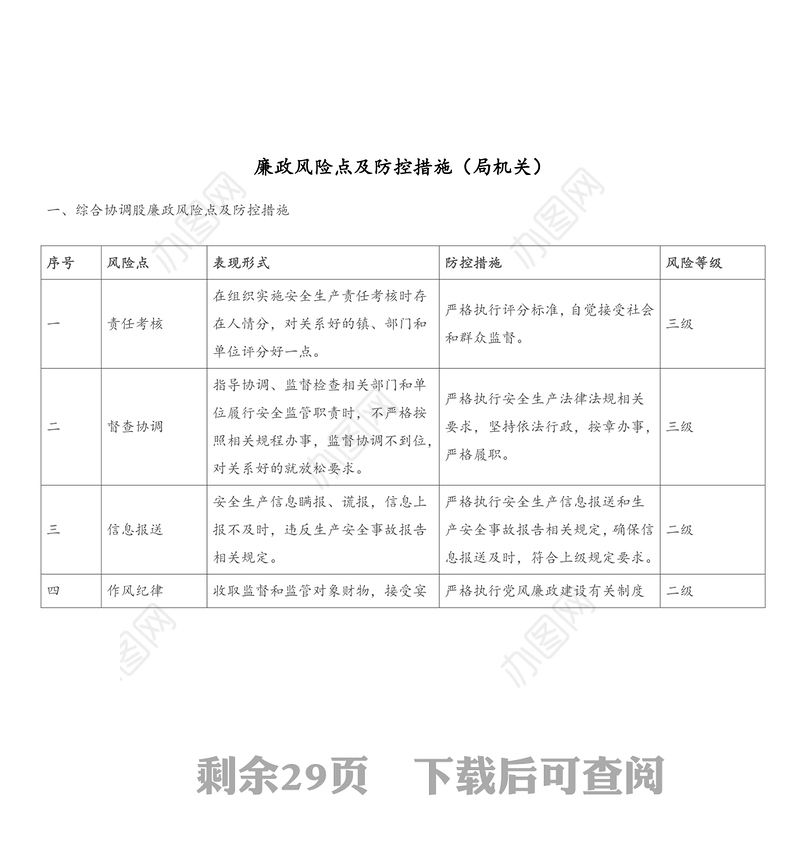 廉政风险点及防控措施（10项）