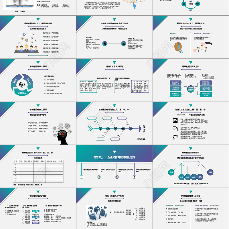 简洁商务风精细化管理培训PPT通用模板