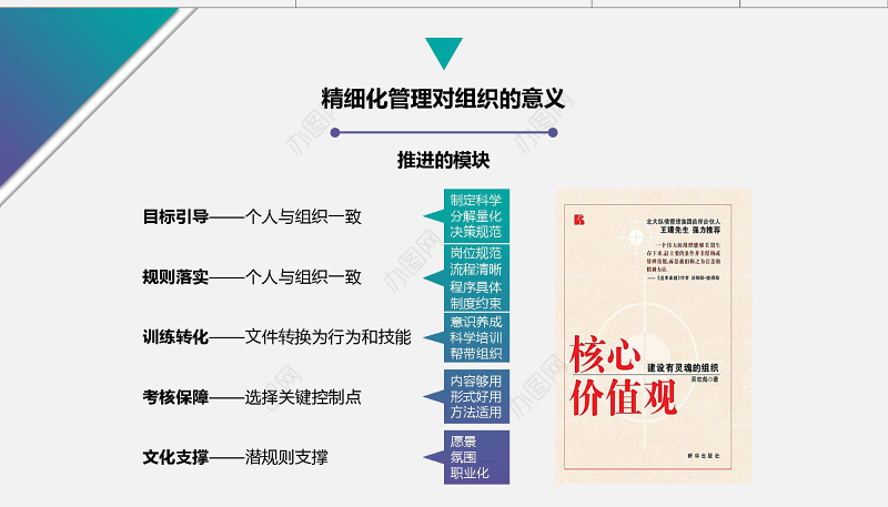 简洁商务风精细化管理培训PPT通用模板