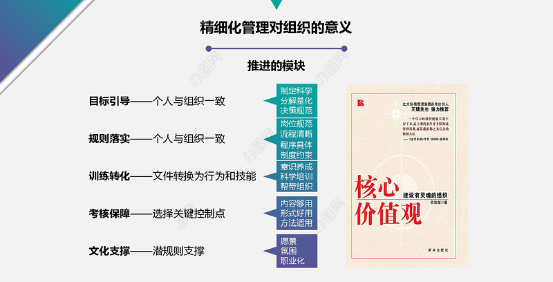 简洁商务风精细化管理培训PPT通用模板