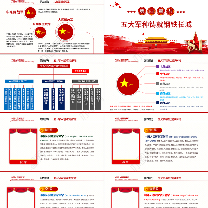 纪念八一建军节PPT红色大气风2022年建军节95周年爱国主义授课辅导国防教育专题党课课件模板