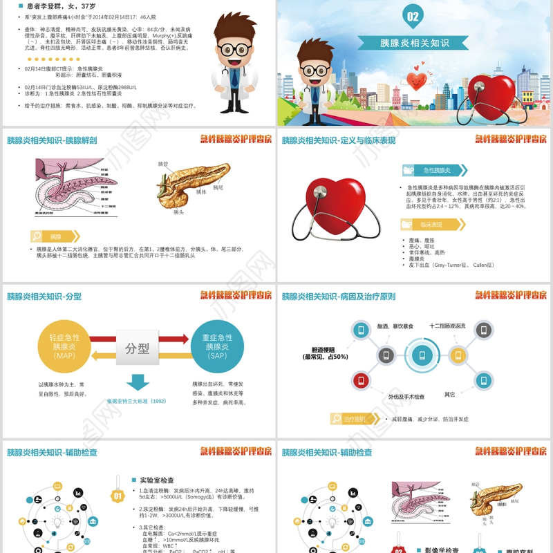 急性胰腺炎护理查房PPT