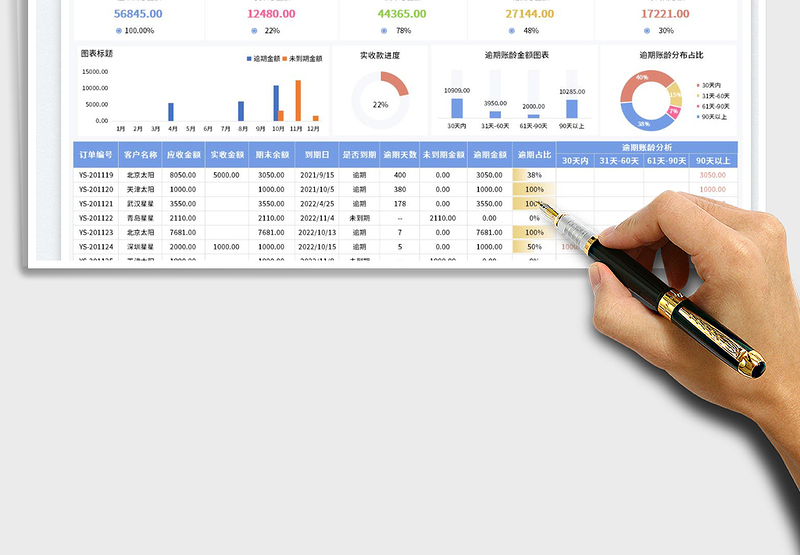 财务应收账款账统计表-逾期账龄分析表