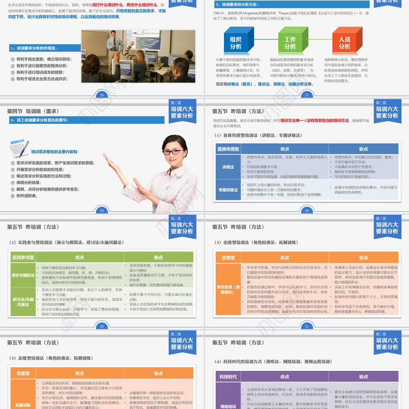 员工培训实务PPT课件下载