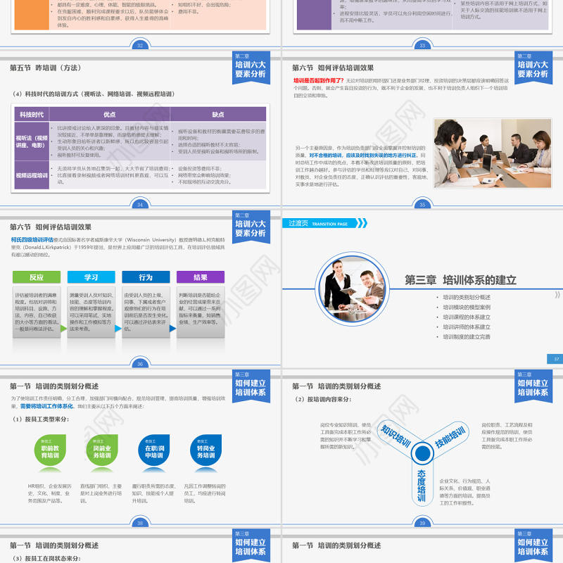 员工培训实务PPT课件下载