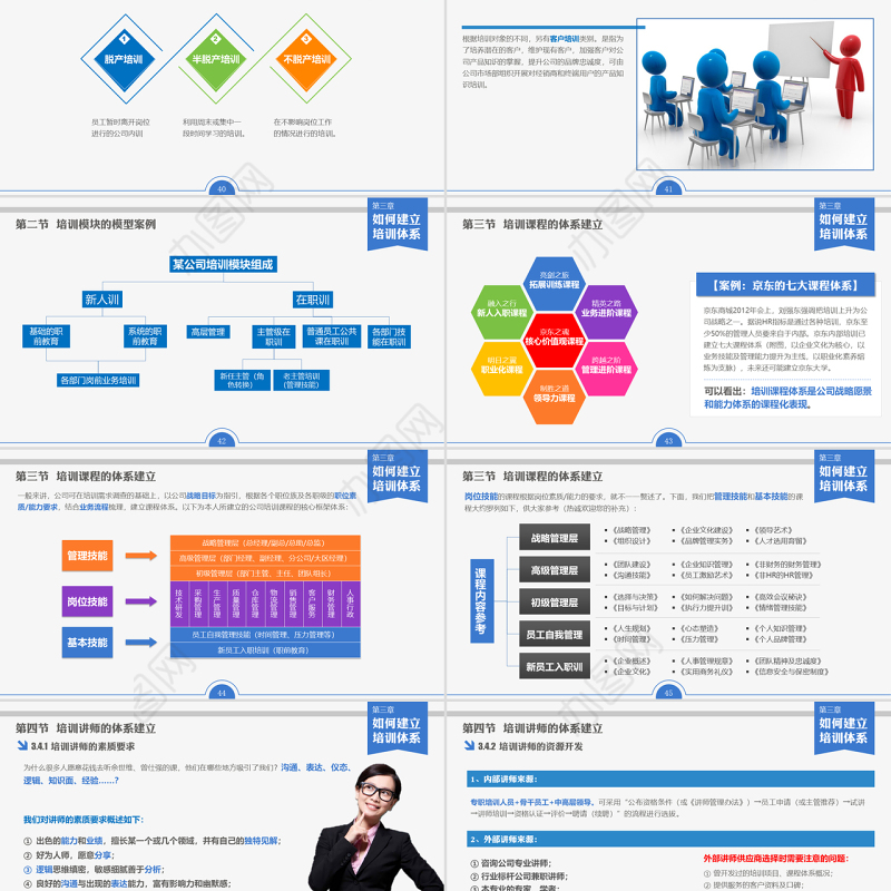 员工培训实务PPT课件下载