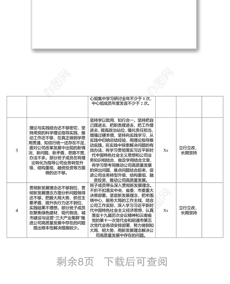 党委领导班子2021年专题民主生活会问题整改清单