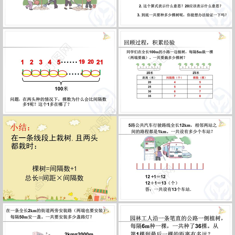  植树问题-例1、例2(两端栽、两头不栽、一端栽一端不栽)ppt模板