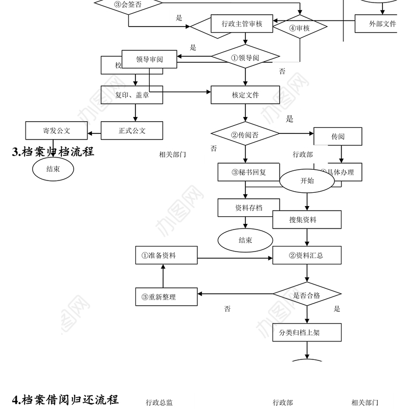 文书档案管理工作流程图